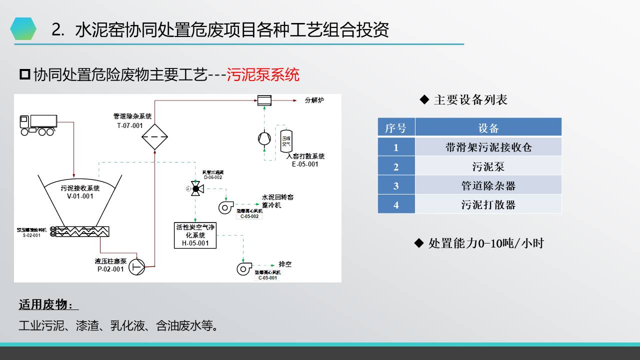 幻灯片14