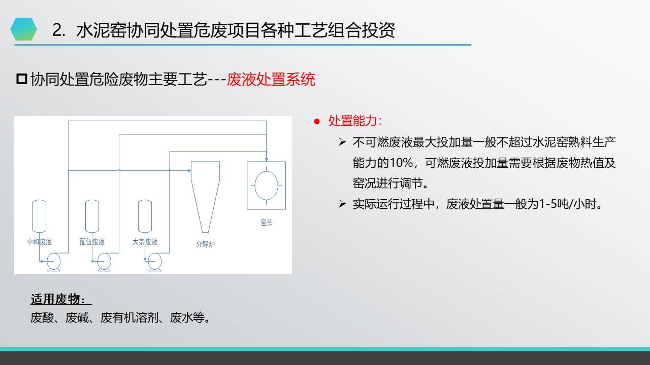 幻灯片16